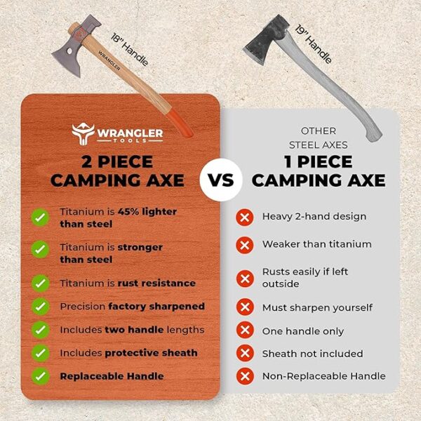 Titanium Camping Axe - Image 3